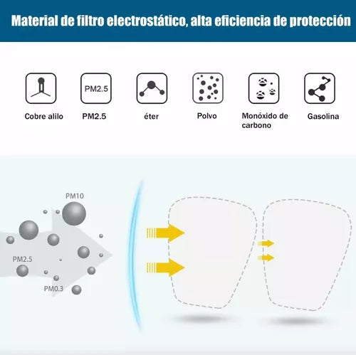 Prefiltro 3m N95 5n11