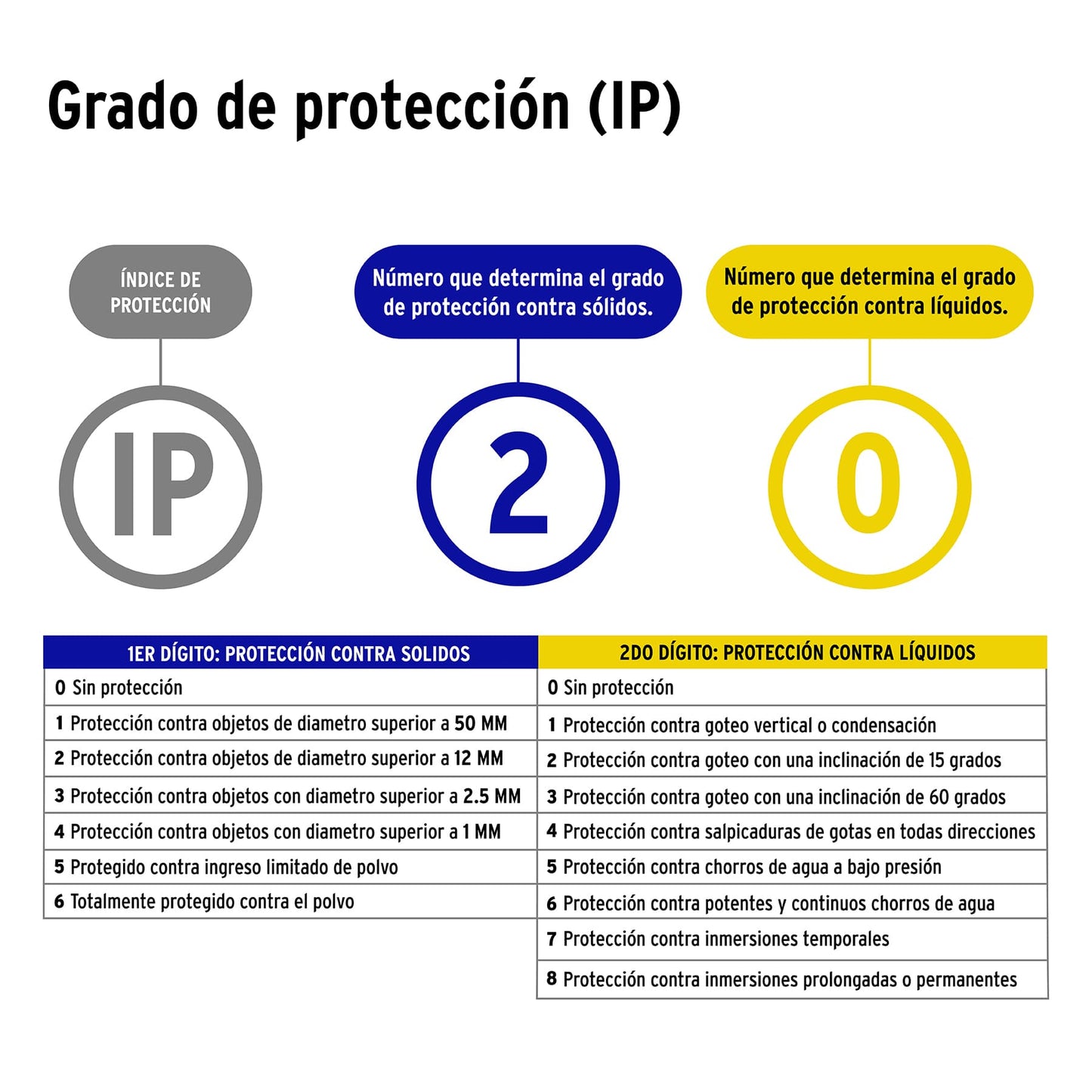 Detector De Humo
