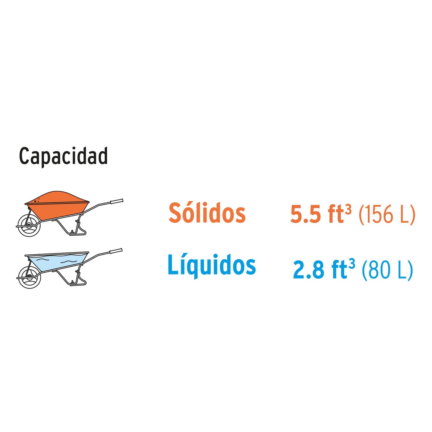 Carretilla 5.5 ft3 roja,imponchable,bastidor tubular, PRETUL