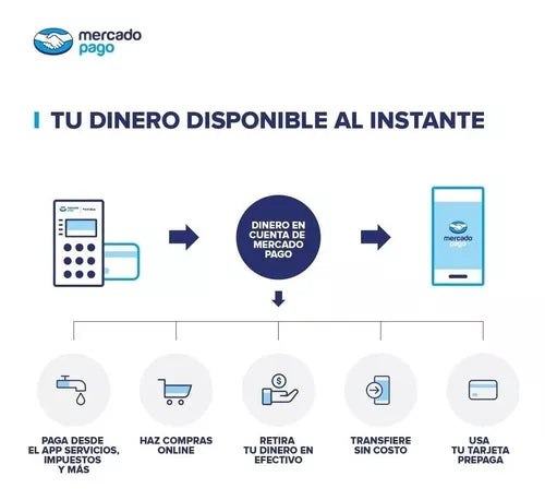 Point Blue+T - Lector De Tarjetas Con Conexión Bluetooth INCLUYE TARJETA MASTERCAR