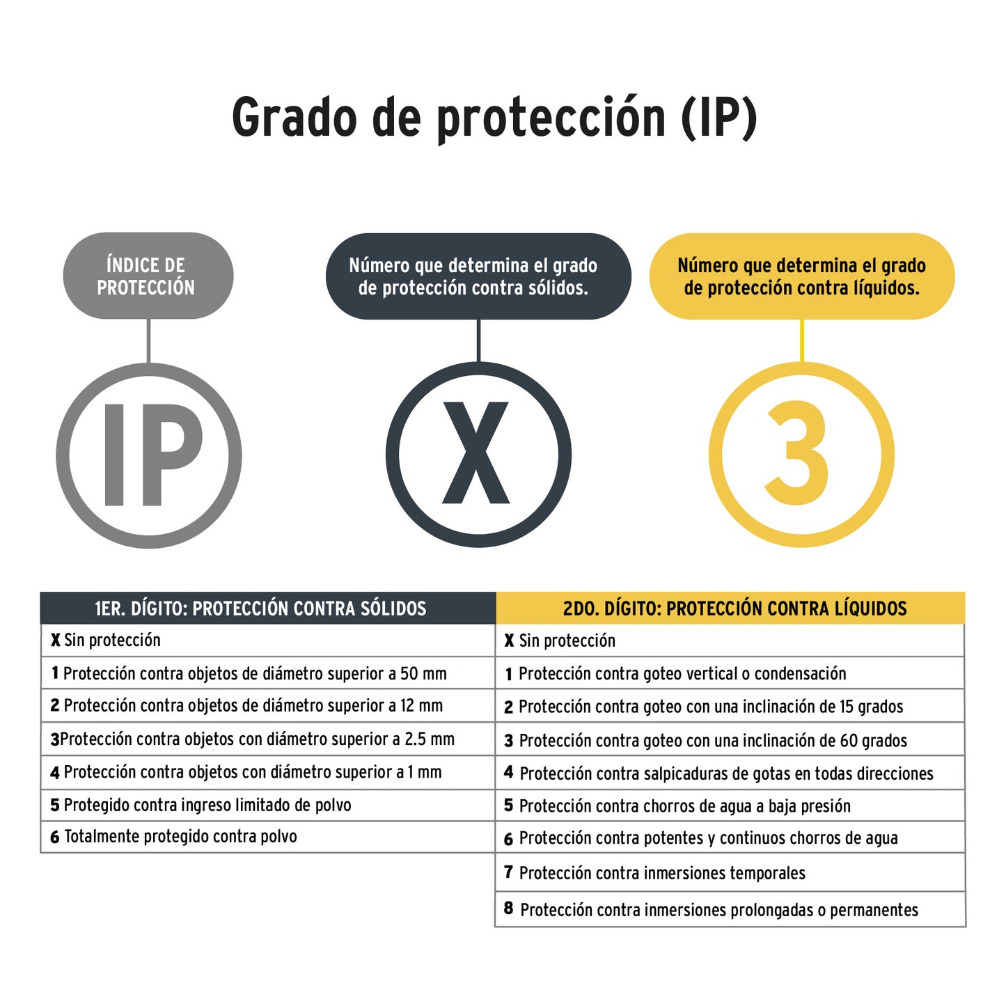 Linterna de minero LED 160 lm recargable, PRETUL